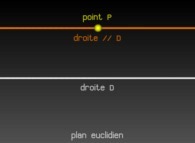 The parallel axiom of the Euclidian Geometry 