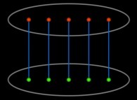 A bijection 