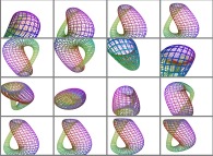 Rotation about X and Y axes of the Klein bottle 
