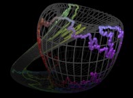 Bidimensional closed pseudo-self-avoiding brownian motion on the Klein bottle 