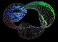 Bidimensional closed pseudo-self-avoiding brownian motion on the Bonan-Jeener-Klein triple bottle 