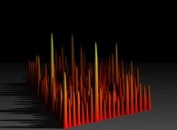 Visualisation tridimensionnelle de la conjecture ABC 