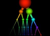 Binomial multiplicative cascade with ponderations equal to 0.4 -left- and 1-0.4=0.6 -right- 