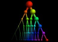 Binomial multiplicative cascade with ponderations equal to 0.3 -left- and 1-0.3=0.7 -right-