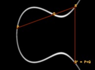 The abelian -commutative- group defined on elliptic curves 