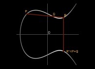 The abelian -commutative- group defined on elliptic curves 