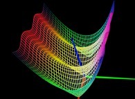 The relief -modulus- of the function sin(z)defined by means of three bidimensional fields 