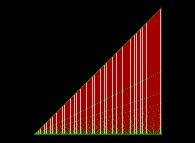 The Eratosthene sieve displaying the integer numbers from 1 to 128 