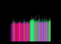 The Gilbreath Conjecture -display of the G(Pi(x)) function- 