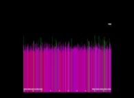The Proth-Gilbreath Conjecture -display of the G(Pi(x)) function for x E [2x10^14,3x1014]- 