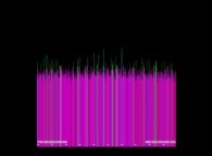 The Proth-Gilbreath Conjecture -display of the G(Pi(x)) function for x E [7*10^14,8*1014]- 