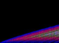 The Goldbach conjecture -the Goldbach glacier- for the even numbers from 6 to 1564 