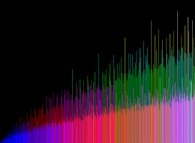 The Goldbach conjecture -the Goldbach comet- for the even numbers from 6 to 6244 