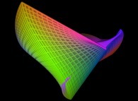 A 'hyperbolic' Horner manifold 2 of the first degree 