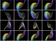 Rotation about the X axis of the Lorenz attractor 