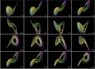 Rotation about the X axis of the Lorenz attractor (5000 iterations), computed simultaneously on two different computers 