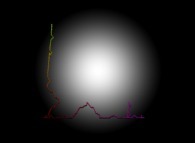 The 130.643 first digits of a 'Champernowne number' like (=0.1 2 3 4 5 10 11 12 13 14 15 20 21...)-using all base 6 integer numbers- displayed as an 'absolute' tridimensional random walk 