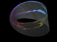 Bidimensional closed self-avoiding brownian motion on the Möbius strip 
