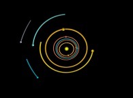 N-body problem integration (N=10)displaying the actual Solar System 