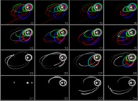 N-body problem integration (N=4: one star, one heavy planet and one light planet with a satellite)-sensitivity to initial conditions- 