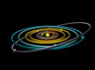 N-body problem integration (N=10)displaying the actual Solar System during one plutonian year -the Sun point of view- 