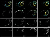 N-body problem integration (N=4: one star, one heavy planet and one light planet with a satellite)computed with 2 different optimization options on the same computer (sensitivity to rounding-off errors) 