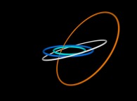 A subset of the Solar System (Uranus,Neptune,Pluto)with an extra orange virtual planet -heliocentric point of view- 