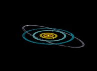 N-body problem integration (N=10)displaying the actual Solar System during one plutonian year -Earth point of view- 