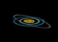 N-body problem integration (N=10)displaying the actual Solar System during one plutonian year -Mars point of view- 