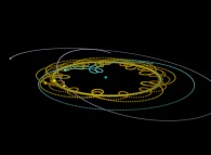 N-body problem integration (N=10)displaying the actual Solar System during one plutonian year -Neptune point of view- 