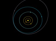 N-body problem integration (N=10)displaying the actual Solar System during one plutonian year -Sun point of view- 