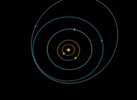 N-body problem integration (N=10)displaying the actual Solar System during one plutonian year -Sun point of view- 