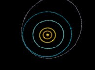 N-body problem integration (N=10)displaying the actual Solar System during one plutonian year -Mercury point of view- 