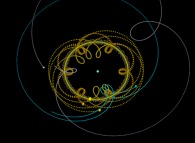 N-body problem integration (N=10)displaying the actual Solar System during one plutonian year -Uranus point of view- 