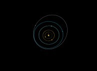 N-body problem integration (N=10)displaying the actual Solar System during one plutonian year -Sun point of view- 