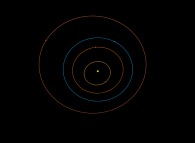 N-body problem integration (N=10)displaying the actual Solar System during one marsian year -Sun point of view and zoom on the four first planets: {Mercury,Venus,the Earth,Mars}- 