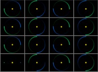 N-body problem integration (N=3)displaying two planets with symmetrical initial conditions on circular trajectories 