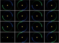 N-body problem integration (N=3)displaying two planets with symmetrical initial conditions on circular trajectories 