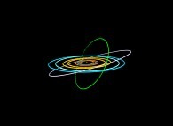 The Solar System with a green virtual planet -heliocentric point of view- 