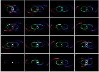 N-body problem integration (N=5)displaying four planets with symmetrical initial conditions on elliptic trajectories -'heliocentric' point of view, yellow body- 