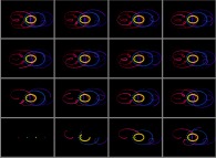 N-body problem integration (N=5)displaying four planets with symmetrical initial conditions on elliptic trajectories -'geocentric' point of view, green body- 