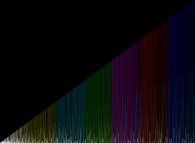 The smooth integers: the prime factor product -the radical function- of the integer numbers 