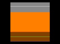 Color palette 'orange' 