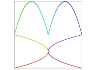 A bidimensional Hilbert-like curve defined with {X<SUB>2</SUB>(...),Y<SUB>2</SUB>(...)} -iteration 2- 