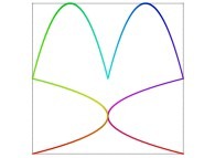 A bidimensional Peano-like curve defined with {X<SUB>2</SUB>(...),Y<SUB>2</SUB>(...)} -iteration 2- 