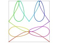 A bidimensional Peano-like curve defined with {X<SUB>2</SUB>(...),Y<SUB>2</SUB>(...)} -iteration 2- 