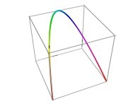 A tridimensional Peano-like curve defined with {X<SUB>1</SUB>(...),Y<SUB>1</SUB>(...),Z<SUB>1</SUB>(...)} -iteration 1- 