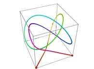 A tridimensional Peano-like curve defined with {X<SUB>1</SUB>(...),Y<SUB>1</SUB>(...),Z<SUB>1</SUB>(...)} and based on an 'open' 3-foil torus knot -iteration 1- 