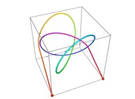 Une courbe tridimensionnelle du type Hilbert définie avec {X1(...),Y1(...),Z1(...)} et basé sur un nœud '3-trèfle' torique 'ouvert' -itération 1- 