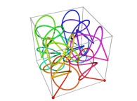Une courbe tridimensionnelle du type Hilbert définie avec {X2(...),Y2(...),Z2(...)} et basé sur un nœud '3-trèfle' torique 'ouvert' -itération 2- 